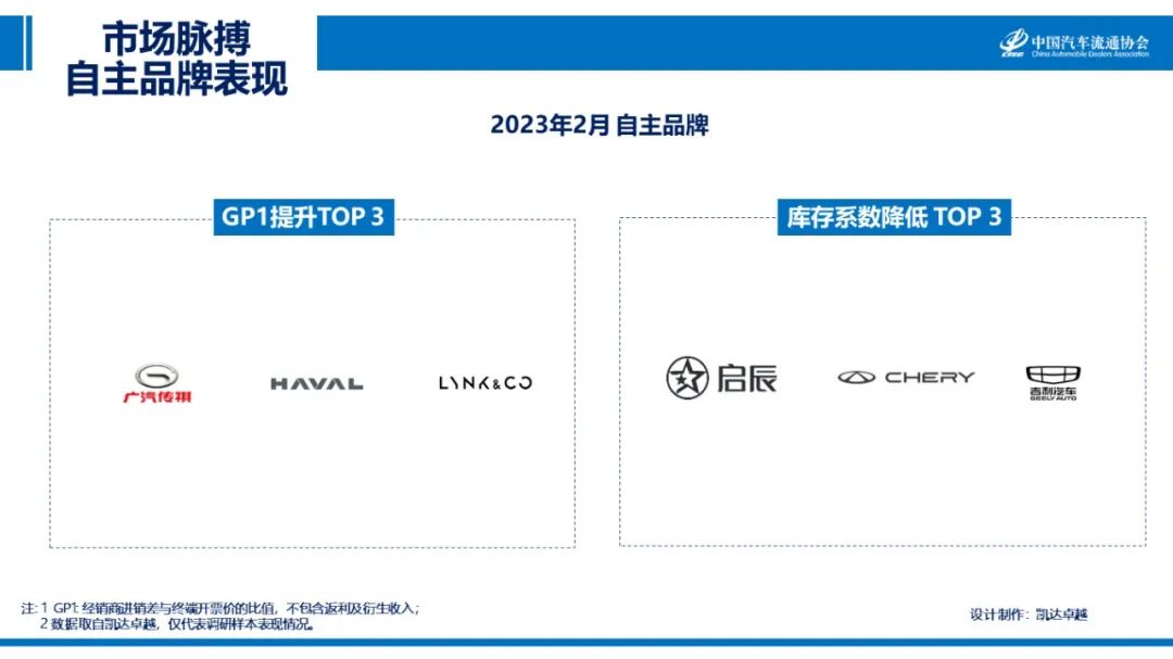 协会发布 | 2023年2月《市场脉搏》报告发布 协会发布 | 2023年2月《市场脉搏》报告发布