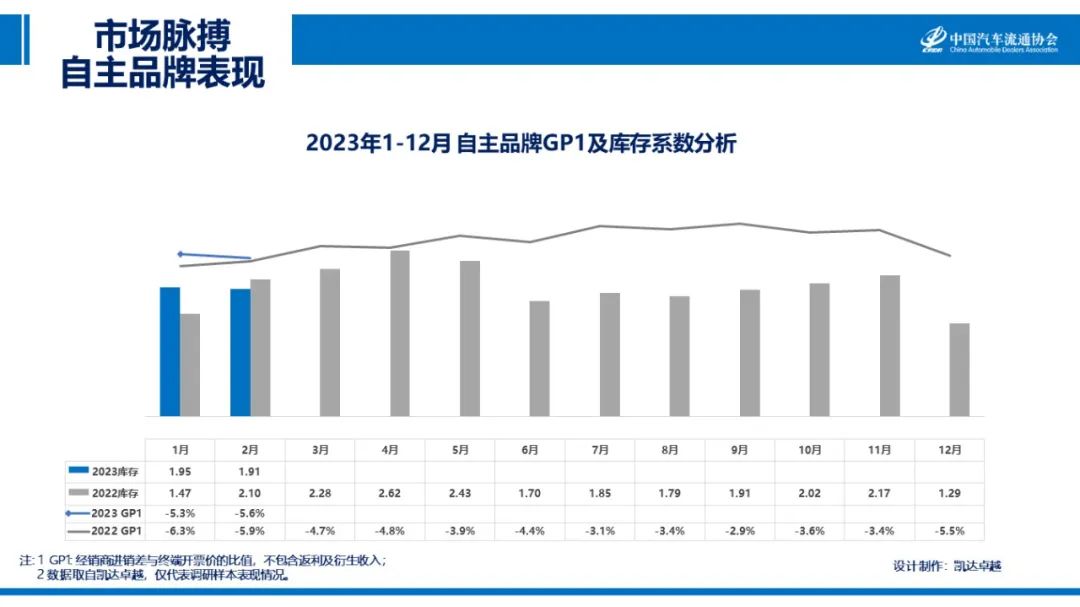 协会发布 | 2023年2月《市场脉搏》报告发布 协会发布 | 2023年2月《市场脉搏》报告发布