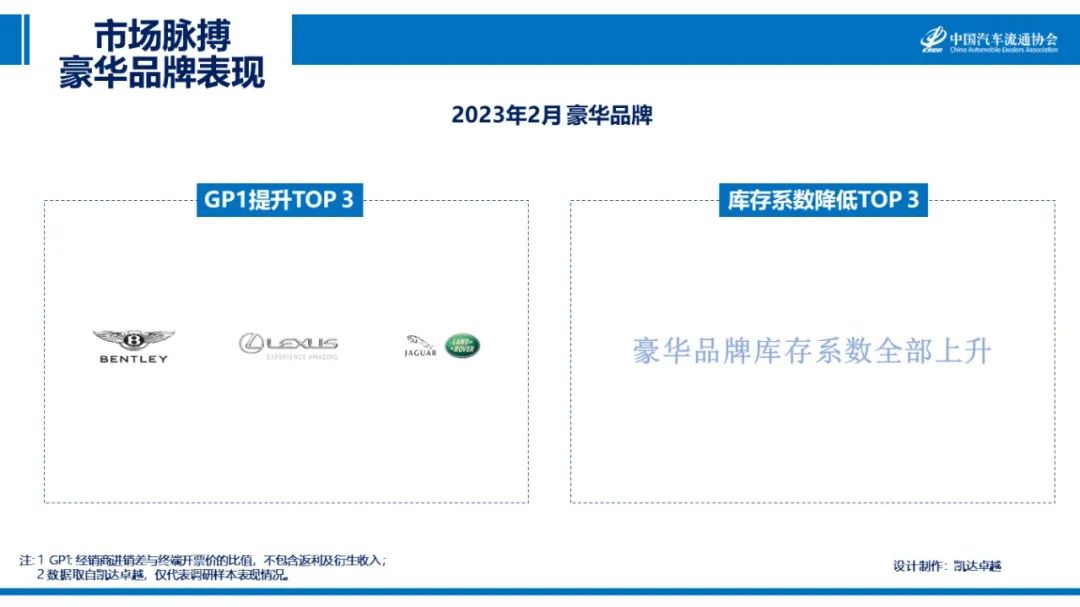协会发布 | 2023年2月《市场脉搏》报告发布 协会发布 | 2023年2月《市场脉搏》报告发布