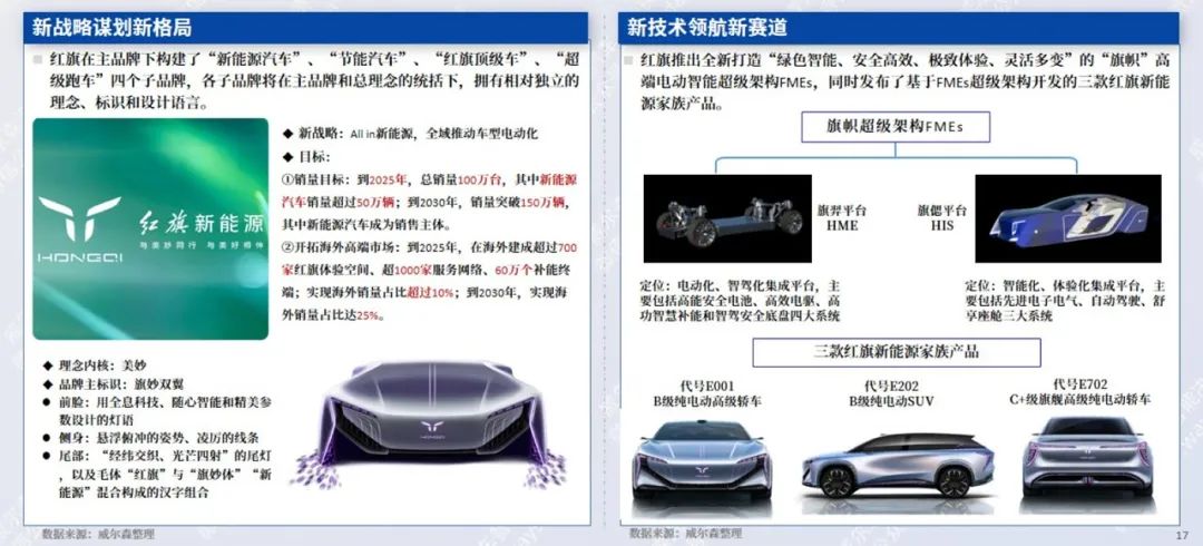 协会发布 | 2023年1月新能源汽车行业月报 协会发布 | 2023年1月新能源汽车行业月报