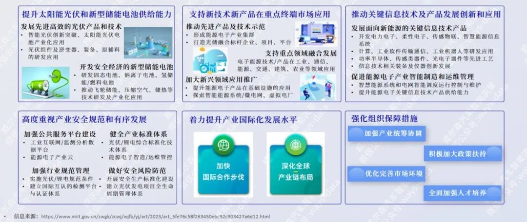 协会发布 | 2023年1月新能源汽车行业月报 协会发布 | 2023年1月新能源汽车行业月报