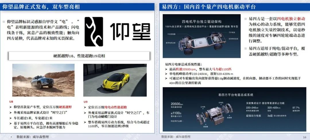 协会发布 | 2023年1月新能源汽车行业月报 协会发布 | 2023年1月新能源汽车行业月报