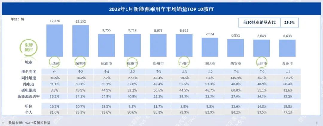 协会发布 | 2023年1月新能源汽车行业月报 协会发布 | 2023年1月新能源汽车行业月报