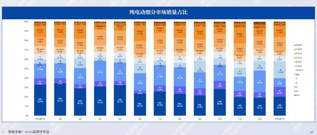 协会发布 | 2023年1月新能源汽车行业月报 协会发布 | 2023年1月新能源汽车行业月报