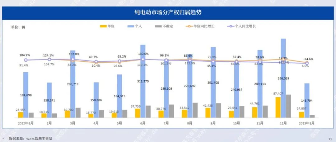协会发布 | 2023年1月新能源汽车行业月报 协会发布 | 2023年1月新能源汽车行业月报
