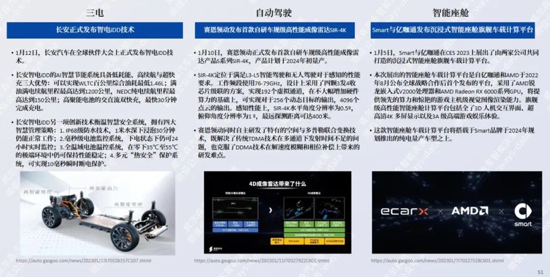 协会发布 | 2023年1月新能源汽车行业月报 协会发布 | 2023年1月新能源汽车行业月报