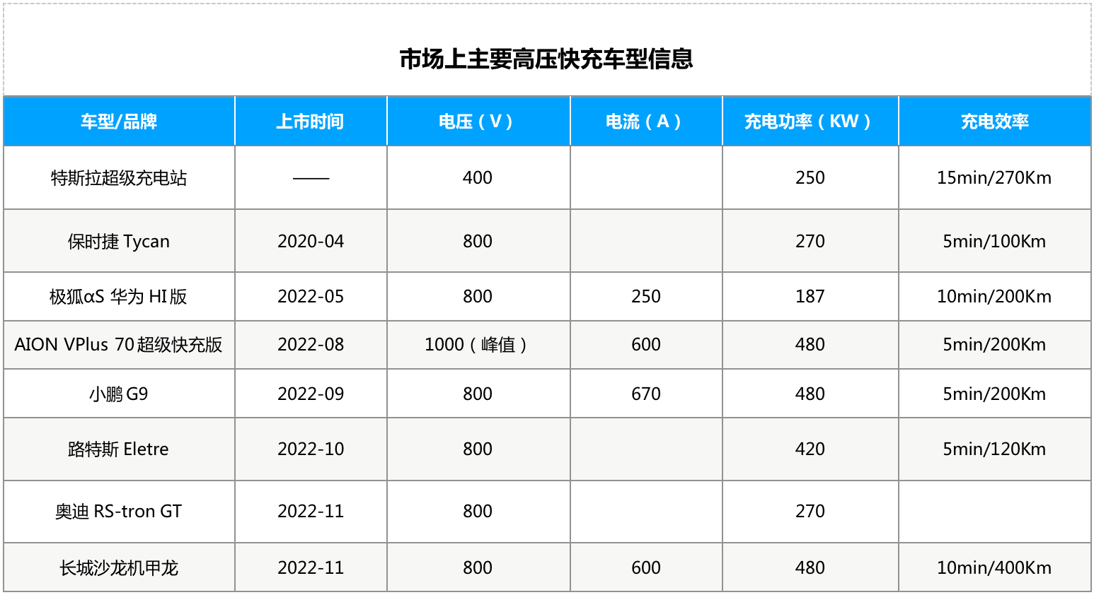 星恒产研:电动汽车价格下沉,400KM内将成市场主流 星恒产研:电动汽车价格下沉,400KM内将成市场主流