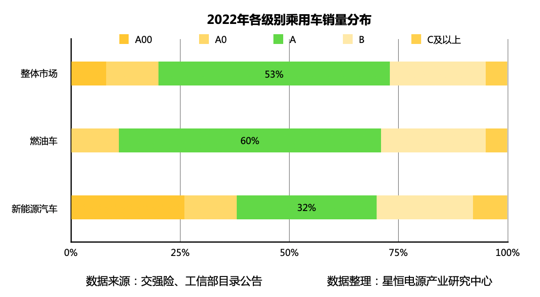 星恒产研:电动汽车价格下沉,400KM内将成市场主流 星恒产研:电动汽车价格下沉,400KM内将成市场主流