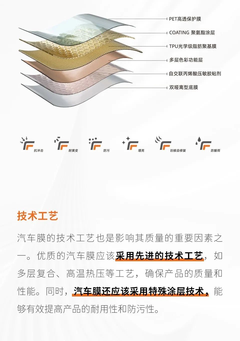 315消费者权益日，拒绝劣质膜，中威车饰向品质宣言
