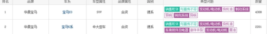 汽车315,回顾全年谁将有谁家榜上有名 汽车315,回顾全年谁将有谁家榜上有名