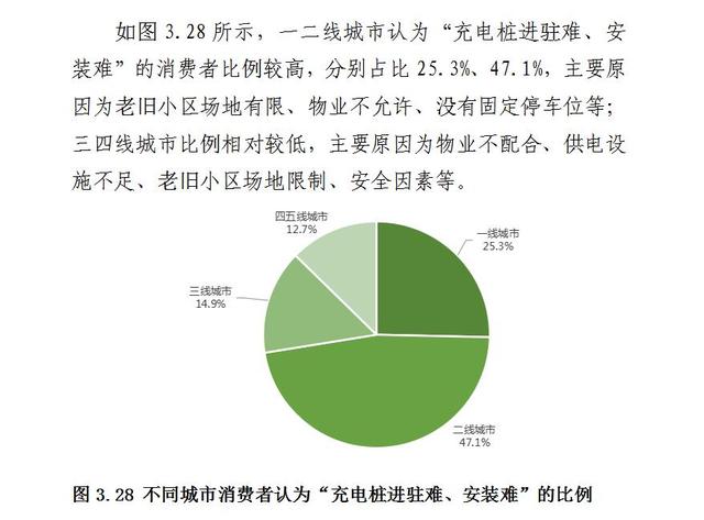 中消协:充电桩收费价格消费者满意度仅72.6% 中消协:充电桩收费价格消费者满意度仅72.6%