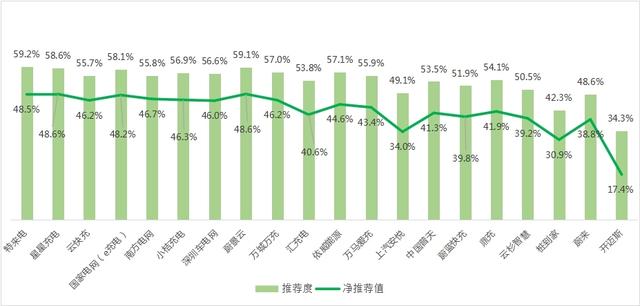 中消协:充电桩收费价格消费者满意度仅72.6% 中消协:充电桩收费价格消费者满意度仅72.6%