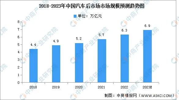汽车后市场消费主体正在发生变化 汽车后市场消费主体正在发生变化