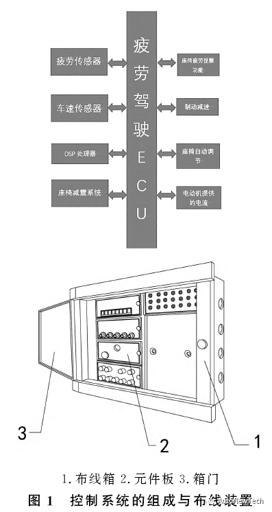 汽车智能座椅防疲劳驾驶功能的设计 汽车智能座椅防疲劳驾驶功能的设计