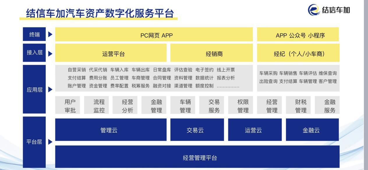 论剑中国汽车金融产业峰会,结信车加:以平台之力助企业破风前行 论剑中国汽车金融产业峰会,结信车加:以平台之力助企业破风前行