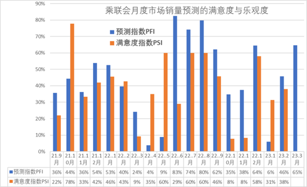 全国乘用车市场库存341万台 库存64天 全国乘用车市场库存341万台 库存64天