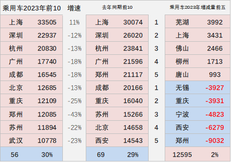 专家解读 | 2023年2月新能源乘用车区域市场分析 专家解读 | 2023年2月新能源乘用车区域市场分析