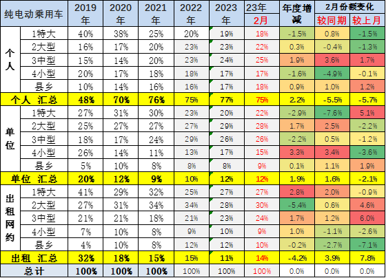 专家解读 | 2023年2月新能源乘用车区域市场分析 专家解读 | 2023年2月新能源乘用车区域市场分析
