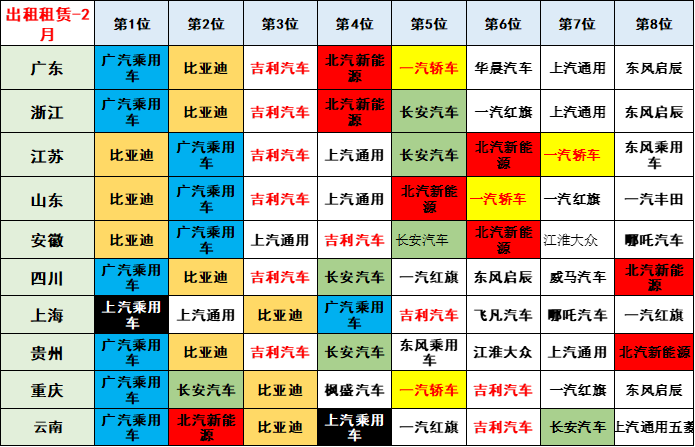专家解读 | 2023年2月新能源乘用车区域市场分析 专家解读 | 2023年2月新能源乘用车区域市场分析