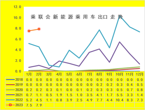 专家解读 | 2023年2月新能源乘用车区域市场分析 专家解读 | 2023年2月新能源乘用车区域市场分析