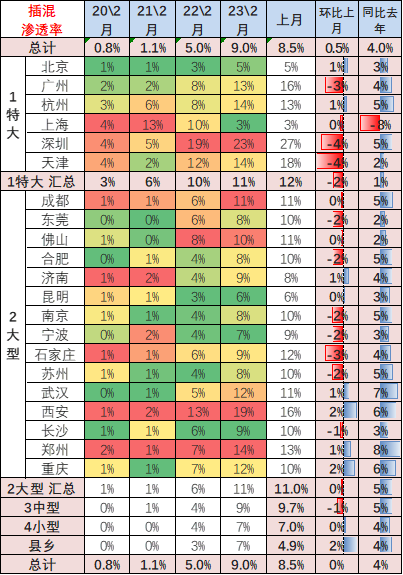 专家解读 | 2023年2月新能源乘用车区域市场分析 专家解读 | 2023年2月新能源乘用车区域市场分析