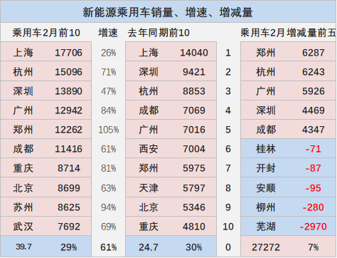 专家解读 | 2023年2月新能源乘用车区域市场分析 专家解读 | 2023年2月新能源乘用车区域市场分析