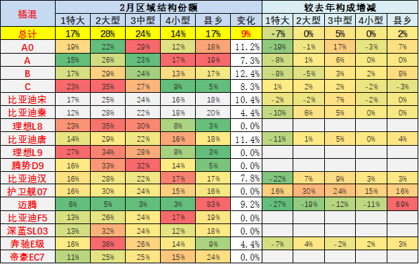 专家解读 | 2023年2月新能源乘用车区域市场分析 专家解读 | 2023年2月新能源乘用车区域市场分析