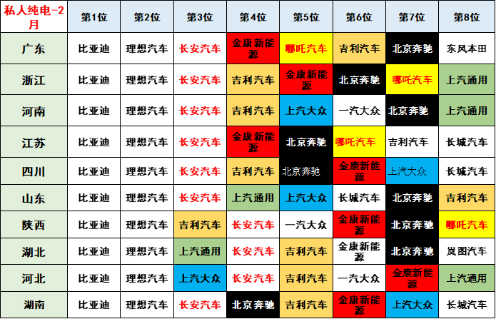 专家解读 | 2023年2月新能源乘用车区域市场分析 专家解读 | 2023年2月新能源乘用车区域市场分析