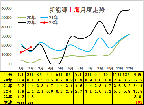 专家解读 | 2023年2月新能源乘用车区域市场分析 专家解读 | 2023年2月新能源乘用车区域市场分析