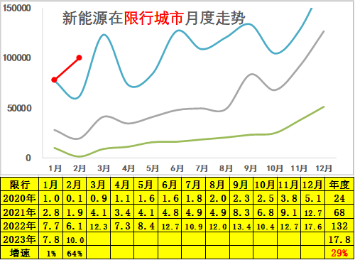 专家解读 | 2023年2月新能源乘用车区域市场分析 专家解读 | 2023年2月新能源乘用车区域市场分析