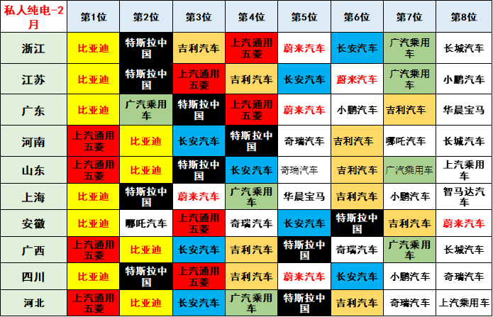 专家解读 | 2023年2月新能源乘用车区域市场分析 专家解读 | 2023年2月新能源乘用车区域市场分析
