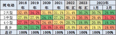 专家解读 | 2023年2月新能源乘用车区域市场分析 专家解读 | 2023年2月新能源乘用车区域市场分析