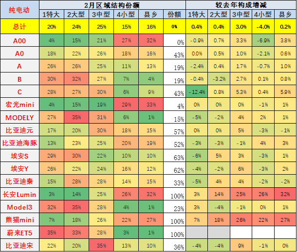 专家解读 | 2023年2月新能源乘用车区域市场分析 专家解读 | 2023年2月新能源乘用车区域市场分析