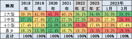 专家解读 | 2023年2月新能源乘用车区域市场分析 专家解读 | 2023年2月新能源乘用车区域市场分析