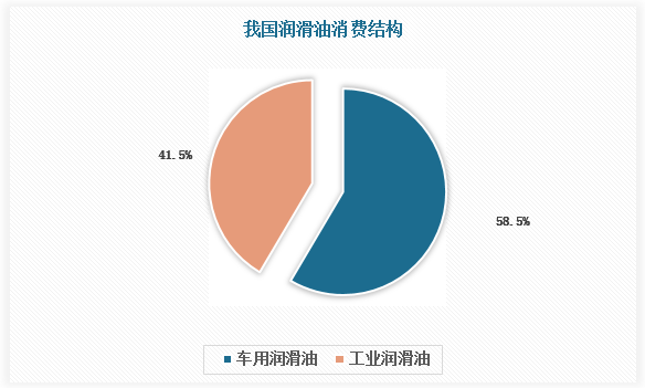 大牌汽车润滑油假货多,促进自主国货发力市场 大牌汽车润滑油假货多,促进自主国货发力市场