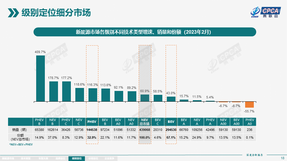 协会发布 | 2023年2月份全国新能源市场深度分析报告 协会发布 | 2023年2月份全国新能源市场深度分析报告