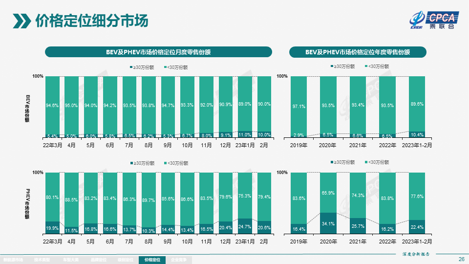 协会发布 | 2023年2月份全国新能源市场深度分析报告 协会发布 | 2023年2月份全国新能源市场深度分析报告