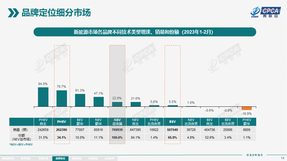 协会发布 | 2023年2月份全国新能源市场深度分析报告 协会发布 | 2023年2月份全国新能源市场深度分析报告