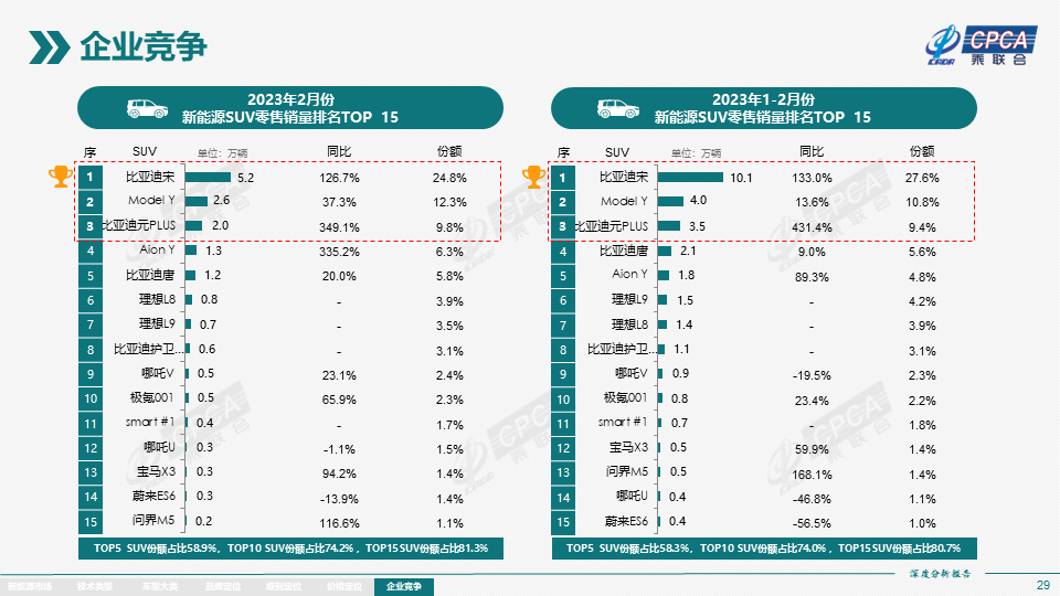 协会发布 | 2023年2月份全国新能源市场深度分析报告 协会发布 | 2023年2月份全国新能源市场深度分析报告