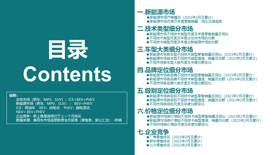 协会发布 | 2023年2月份全国新能源市场深度分析报告 协会发布 | 2023年2月份全国新能源市场深度分析报告