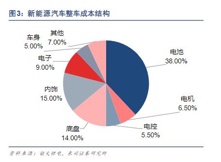 三个月暴跌60%,锂电池怎么了? 三个月暴跌60%,锂电池怎么了?