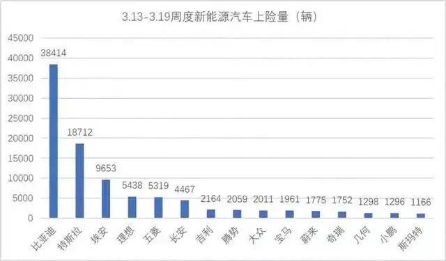 三个月暴跌60%,锂电池怎么了? 三个月暴跌60%,锂电池怎么了?