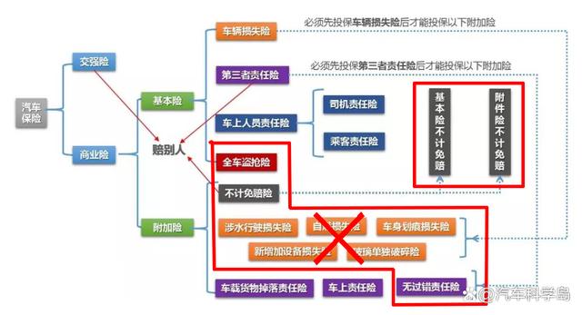 新能源汽车的保费究竟比同级燃油车高多少? 新能源汽车的保费究竟比同级燃油车高多少?