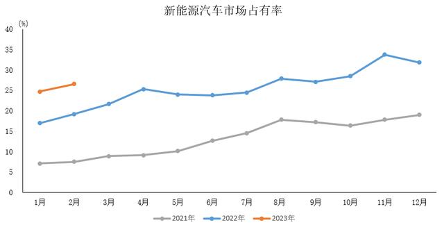 三个月暴跌60%,锂电池怎么了? 三个月暴跌60%,锂电池怎么了?