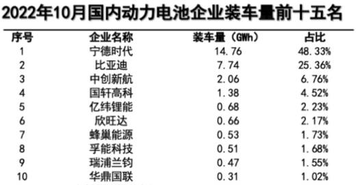 三个月暴跌60%,锂电池怎么了? 三个月暴跌60%,锂电池怎么了?