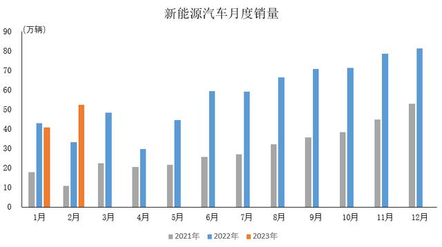 三个月暴跌60%,锂电池怎么了? 三个月暴跌60%,锂电池怎么了?