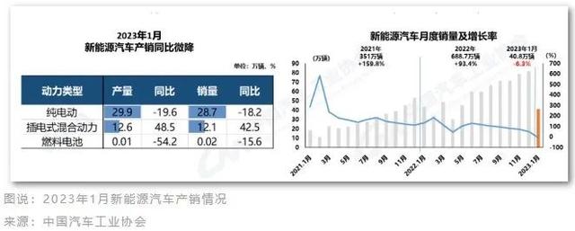 三个月暴跌60%,锂电池怎么了? 三个月暴跌60%,锂电池怎么了?