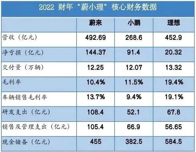 三个月暴跌60%,锂电池怎么了? 三个月暴跌60%,锂电池怎么了?