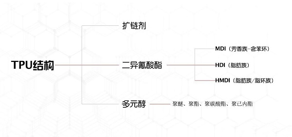 时和科普 | TPU靠烧就能分辨? 时和科普 | TPU靠烧就能分辨?