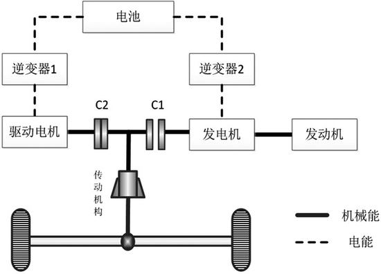 深度解读混合动力汽车双电机系统 深度解读混合动力汽车双电机系统
